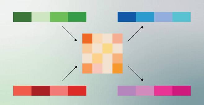 AI 모델은 새 단어가 추가될 때마다 저장된 키(K)와 밸류(V) 값을 가져와 새 값을 추가한다. 그 과정에서 KV 캐시를 활용한다 / 출처=구글