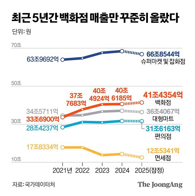 김영희 디자이너