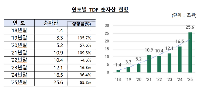 [자료=금융감독원]