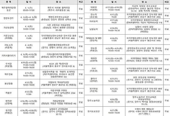 [서울=뉴시스] 국가무형유산 공개행사 4월 일정표 (사진=국가유산진흥원 제공) 2026.03.31. photo@newsis.com *재판매 및 DB 금지