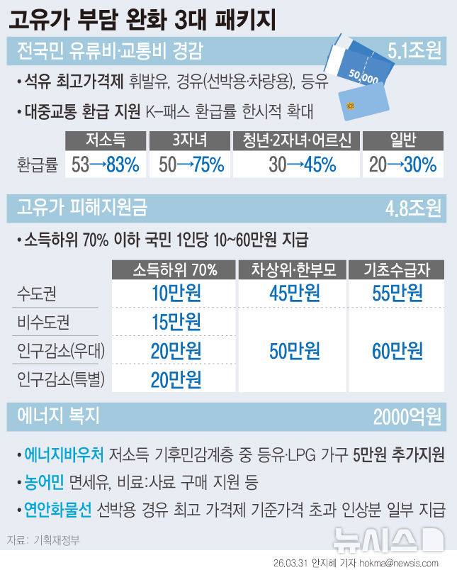 [서울=뉴시스]