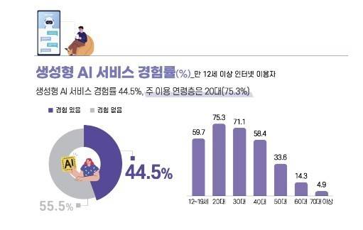 사진=과학기술정보통신