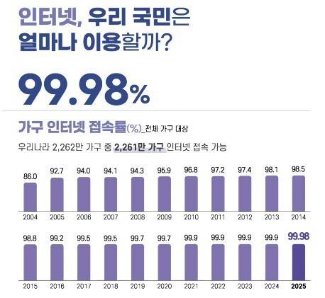 사진=과학기술정보통신부