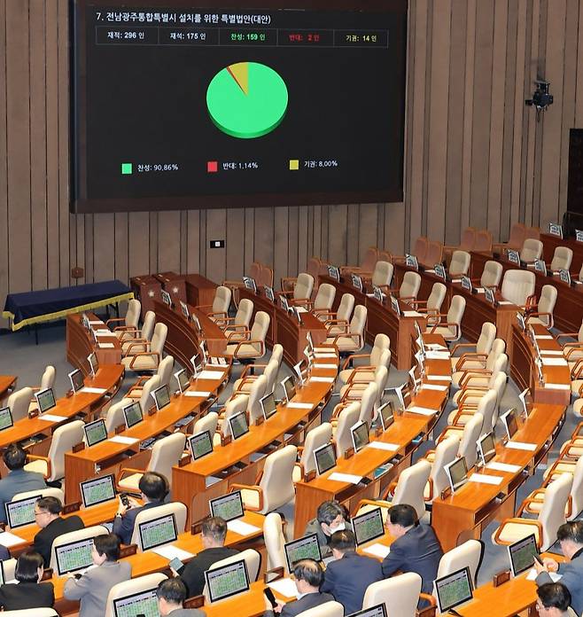 3월1일 국회 본회의에서 전남광주통합특별시 특별법이 여당 주도로 통과되고 있다. ⓒ연합뉴스