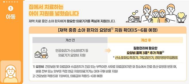 [보건복지부 제공]