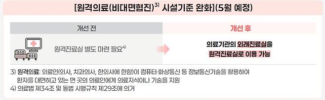 [보건복지부 제공]