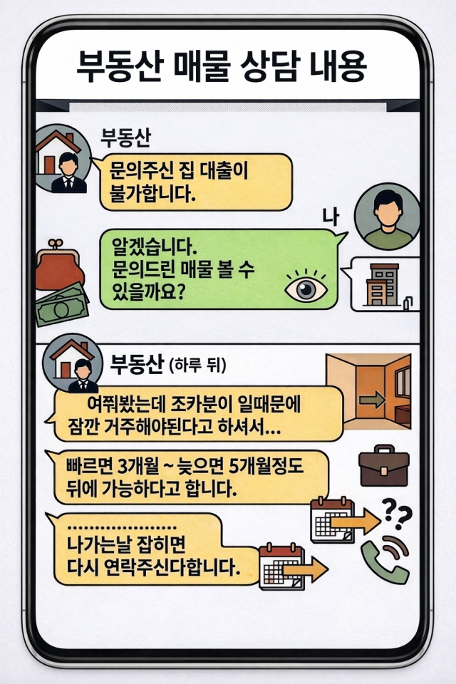 부동산 매물 상담 과정 재구성.[그래픽=챗지피티(ChatGPT)]