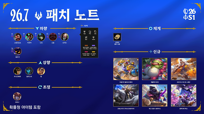 롤 점검 시간 확인…26.7 패치노트 업데이트, 리그 오브 레전드 26.7 패치 업데이트 및 서버 점검(출처=리그 오브 레전드 홈페이지 캡처)