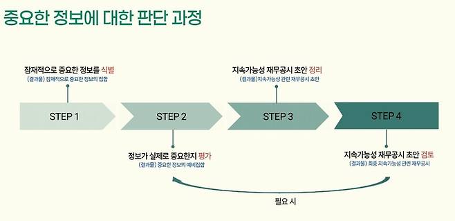 ▲(자료=한국회계기준원)