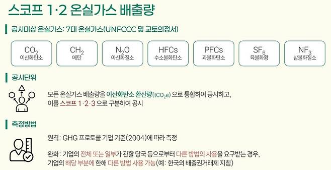 ▲(자료=한국회계기준원)