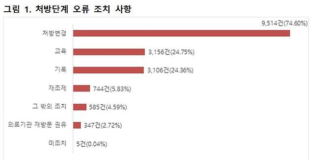 대한약사회 제공.