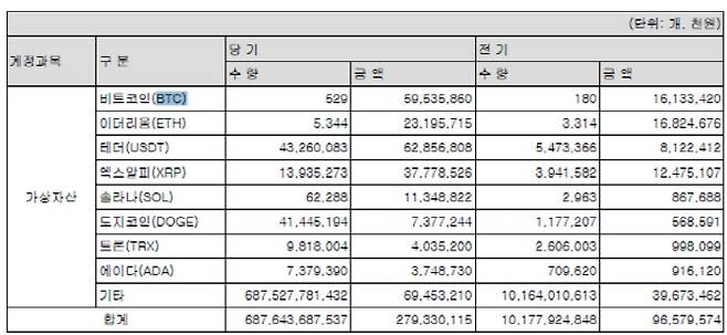 (자료=빗썸 2025년 사업보고서)