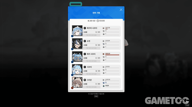 만우절 캐릭터 중 메카 시프티가 가장 강하다. 슈엔은 당연히 꼴찌다 [사진=김영찬 기자]