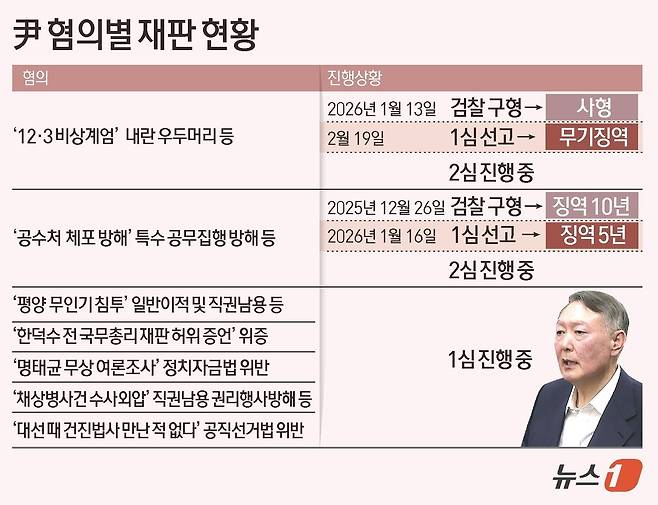 ⓒ 뉴스1 김초희 디자이너