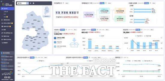 경기도일자리재단이 정식 서비스를 시작한 '경기도일자리상황판' 메인 화면. /경기도