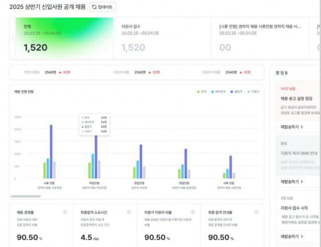 에이치닷 채용 에이전트는 채용 업무 후 리포트까지 자동으로 작성할 수 있다(이미지=마이다스인)