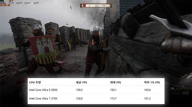 실질 게임 성능은 비슷했으나 인텔 코어 울트라 7 270K의 최대 프레임이 전반적으로 더 높았다 / 출처=IT동아