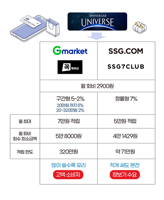 그래픽=윤기만 디자이너