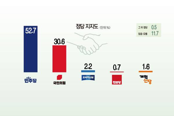 광주시민 정당 지지도. 그래픽 장서휘 디자이너