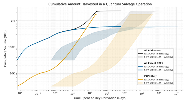 구글 연구진이 제시한 양자컴퓨터 아키텍처에 따른 2가지 위협 시나리오. [자료=구글]
