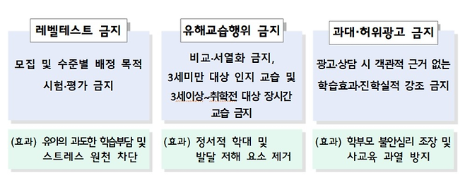 교육부가 발표한 영유아 사교육 대응 방안 [교육부]