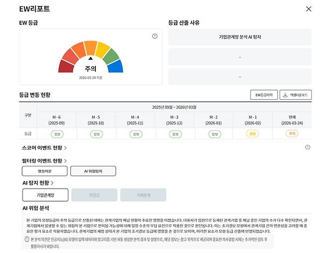 기업정보 종합 플랫폼 크레탑(CRETOP) 내 EW 리포트 화면. /사진=한국평가데이터