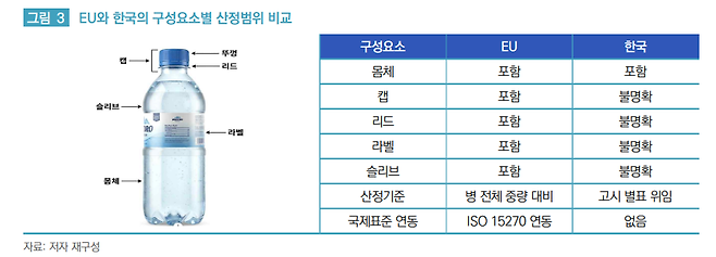 [국회입법조사처 제공]