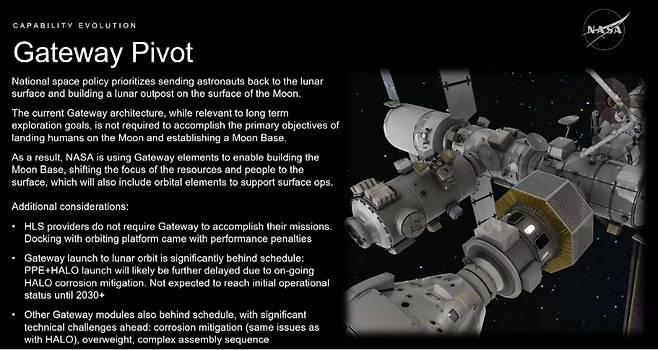 루나 게이트웨이(Lunar Gateway) 전환에 대한 설명자료. NASA 중계 영상 캡처