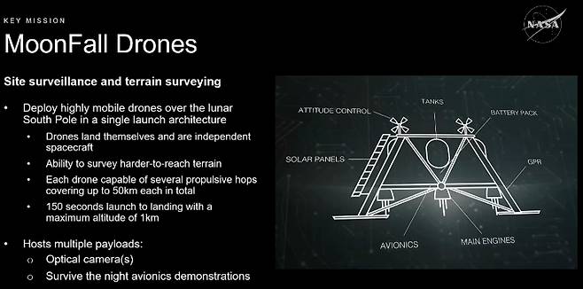 추진식 드론 문폴에 대한 설명. NASA 중계 영상 캡처
