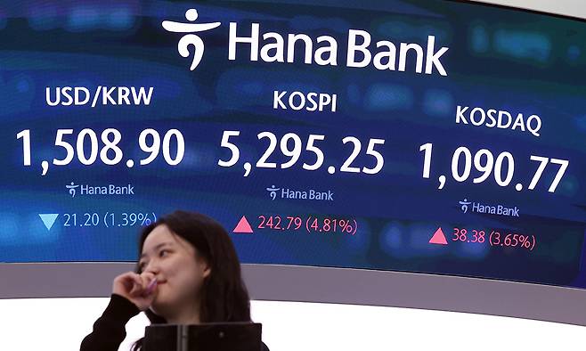 코스피 지수가 5% 넘게 오르며 장 초반 매수 사이드카가 발동된 1일 오전 서울 중구 하나은행 딜링룸 전광판에 코스피 시황이 표시되고 있다. 이날 코스피는 전 거래일 대비 277.58%(5.49%) 상승한 5330.04로 출발했다. 뉴스1