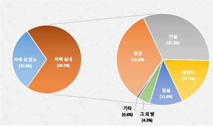 전동 이동장치 충전 장소 현황 [한국소비자원 제공. 재판매 및 DB 금지]