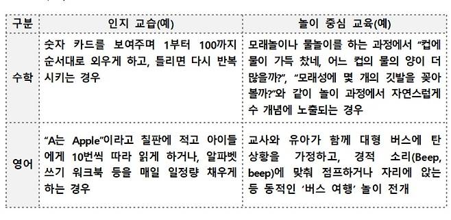 인지교습 예시 [교육부 제공]