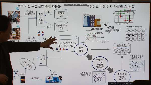 무선랜을 활용한 새로운 위치 추적 방식을 설명하고 있는 한동수 교수