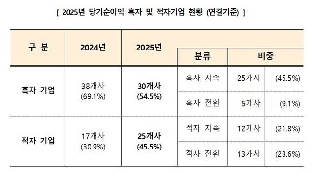 대구상의 제공.
