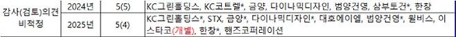 (표=한국거래소)
