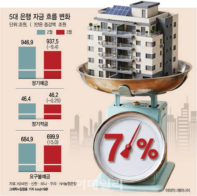 [그래픽=이데일리 김정훈 기자]