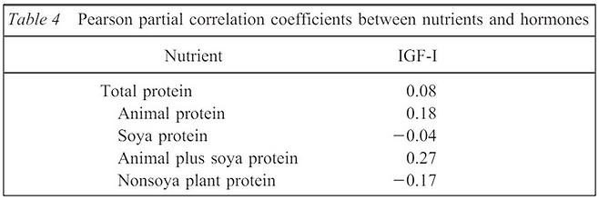 *NE Allen, et al. Cancer Epidemiology Biomarkers & Prevention 2002