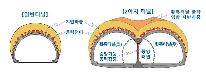 광명 신안산선 터널 붕괴 '인재'…중앙기둥 하중 2.5배 과소 설계