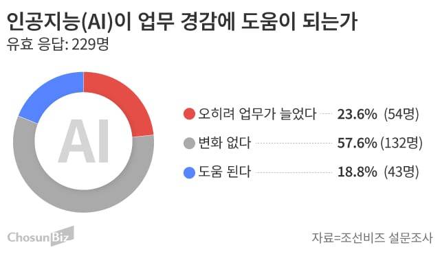 그래픽=손민균