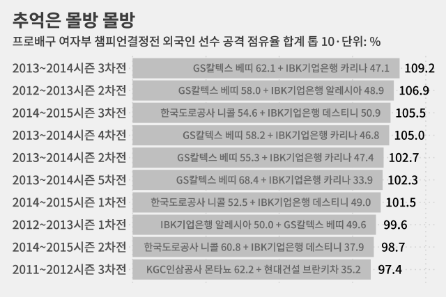 합계 100%를 다시 보게 된다고 해도 놀라지 마세요