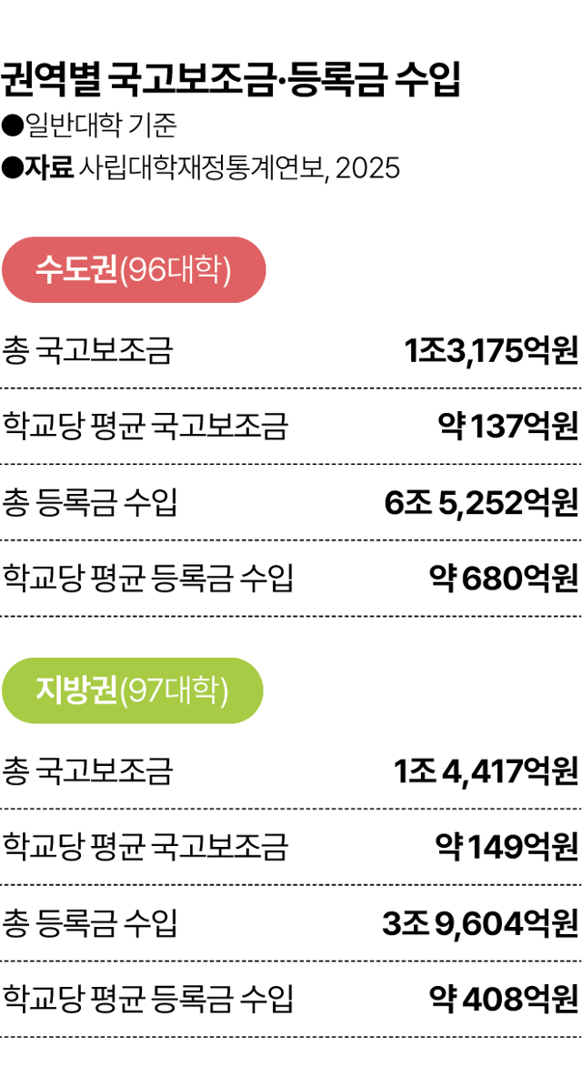그래픽=김대훈 기자