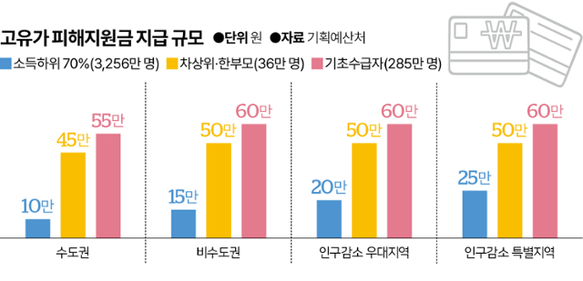 그래픽=이지원 기자