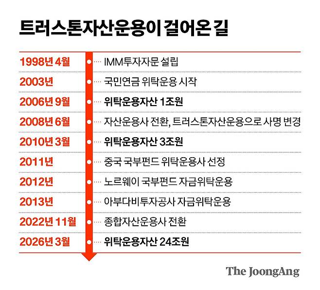 김영희 디자이너