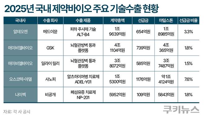 그래픽=한지영 디자이너