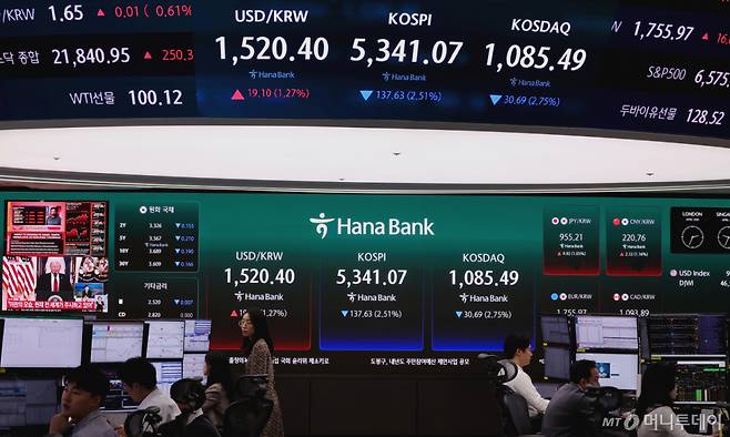 (서울=뉴스1) 조연우 인턴기자 = 2일 오전 서울 중구 하나은행 딜링룸 전광판에 트럼프 미 대통령의 중동 전쟁 관련 대국민 연설 방송과 함께 코스피 시황이 송출되고 있다. 이날 코스피는 전 거래일 대비 137.63%(2.51%) 하락한 5,341.07로 하락세를 보였다. 2026.4.2/뉴스1  Copyright (C) 뉴스1. All rights reserved. 무단 전재 및 재배포,  AI학습 이용 금지. /사진=(서울=뉴스1) 조연우 인턴기자