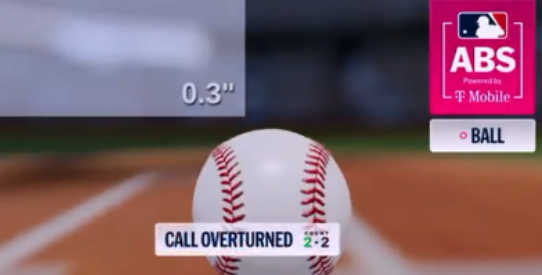 3월29일 신시내티와 보스턴의 경기에서 공이 ABS존과 0.3인치 벗어나, 스트라이크에서 볼로 판정이 번복됐다. MLB닷컴 갈무리