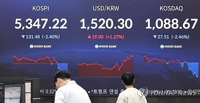 코스피, 트럼프 강경 발언으로 장중 하락 전환 (서울=연합뉴스) 김인철 기자 = 도널드 트럼프 미국 대통령이 이란 전쟁 관련 대국민 연설을 한 2일 서울 중구 우리은행 본점 딜링룸 현황판에 코스피가 표시되고 있다. 2026.4.2 yatoya@yna.co.kr