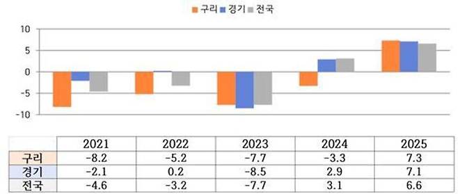 ▲ <최근 5년간 출생자 증감률 현황> 출처: 행정안전부(주민등록인구통계)