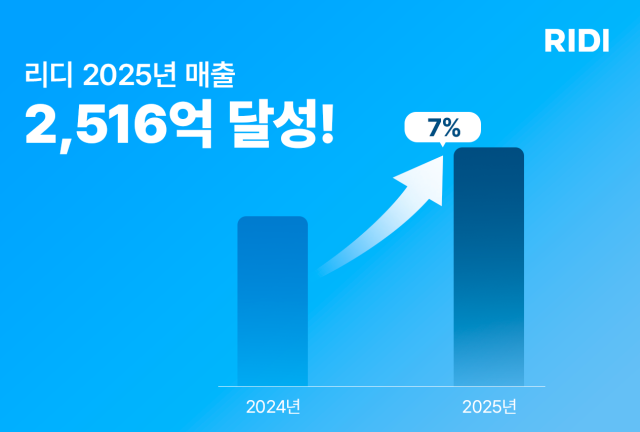 리디 2025년 연결기준 매출. 리디 주식회사