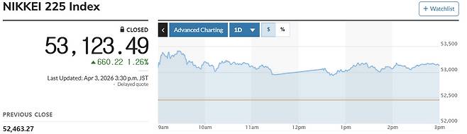 닛케이225지수 추이. 출처 마켓워치
